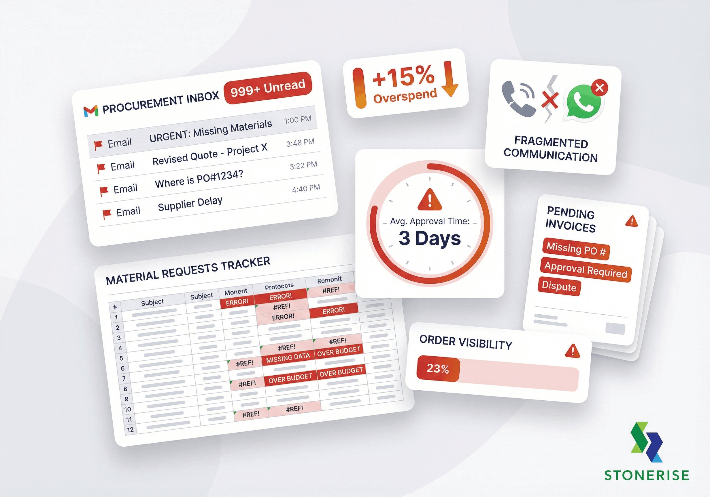 The chaos of traditional procurement - overflowing inboxes, spreadsheet errors, slow approvals, and fragmented communication