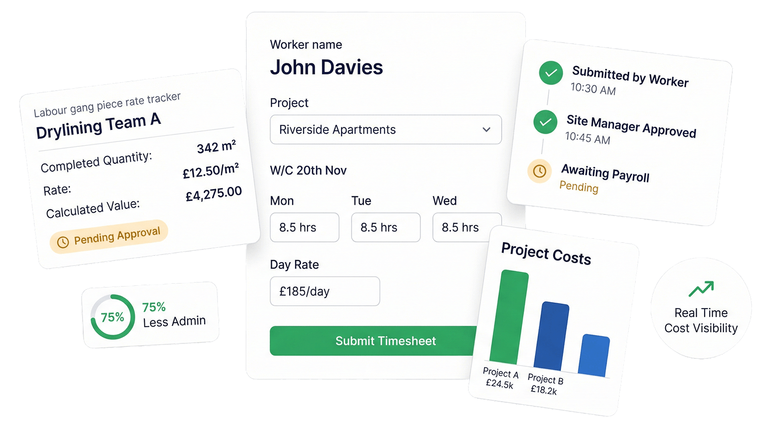 StoneRise workforce management software showing timesheets, labour gang tracking, and piece rate management